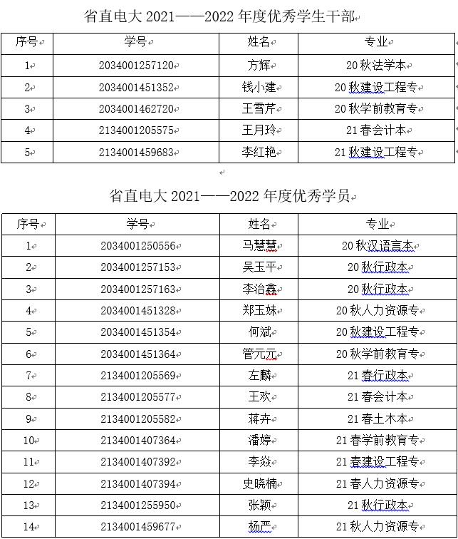2021-2022年度优秀学员优秀学干名单.jpg 2021-2022年度优秀学员优秀学干名单.jpg